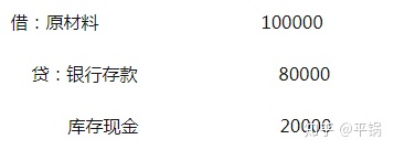 會計核算基礎(零基礎備考CPA—會計如何快速入門（第一章 會計基本理論）)(圖19)