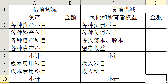 會計核算基礎