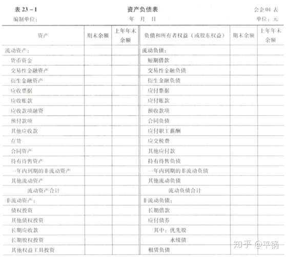 會計核算基礎(零基礎備考CPA—會計如何快速入門（第一章 會計基本理論）)(圖24)