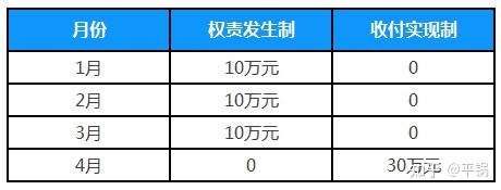 會計核算基礎(零基礎備考CPA—會計如何快速入門（第一章 會計基本理論）)(圖4)