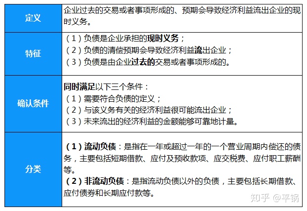 會計核算基礎(零基礎備考CPA—會計如何快速入門（第一章 會計基本理論）)(圖7)