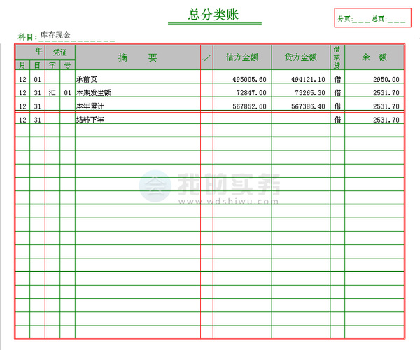 會計核算的方法包括