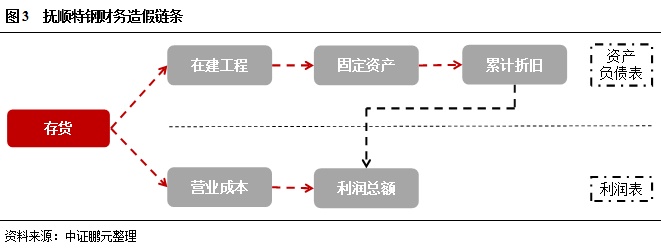 企業(yè)財務(wù)管理培訓(xùn)課程