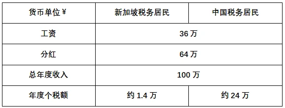 財(cái)務(wù)顧問(wèn)費(fèi)稅率