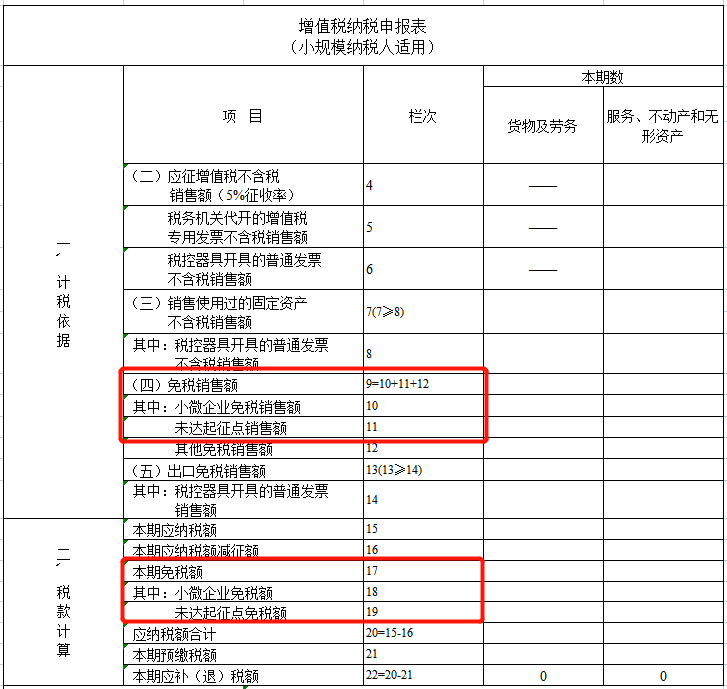 財務顧問費稅率(小規(guī)模納稅人有收入但沒有成本費用發(fā)票，企業(yè)所得稅如何繳？)