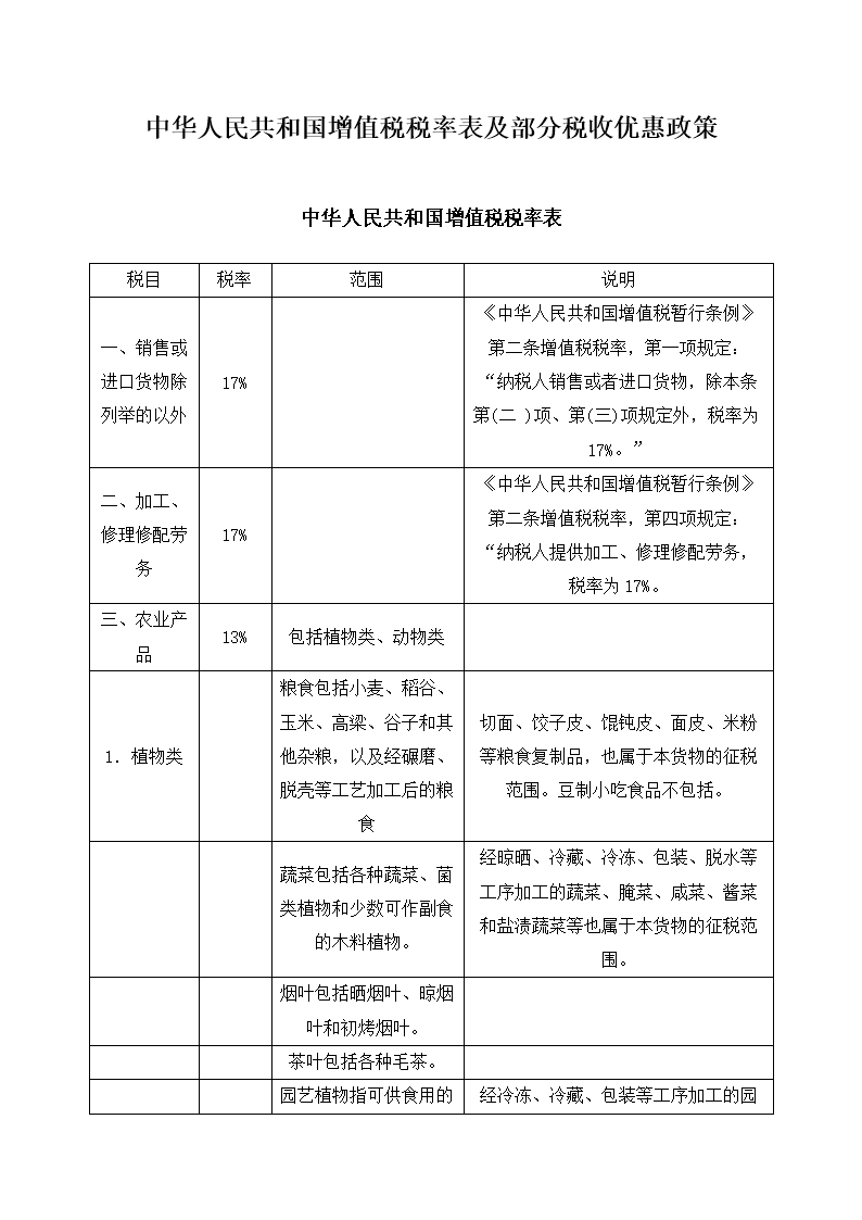 企業(yè)稅務管理培訓(企業(yè)稅務管理知識培訓&個人獨資企業(yè)節(jié)稅原理！)