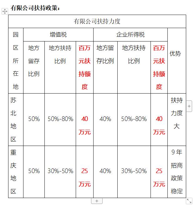 稅務(wù)籌劃收費(fèi)多少合理？一不小心可能10多萬(wàn)就打了水漂