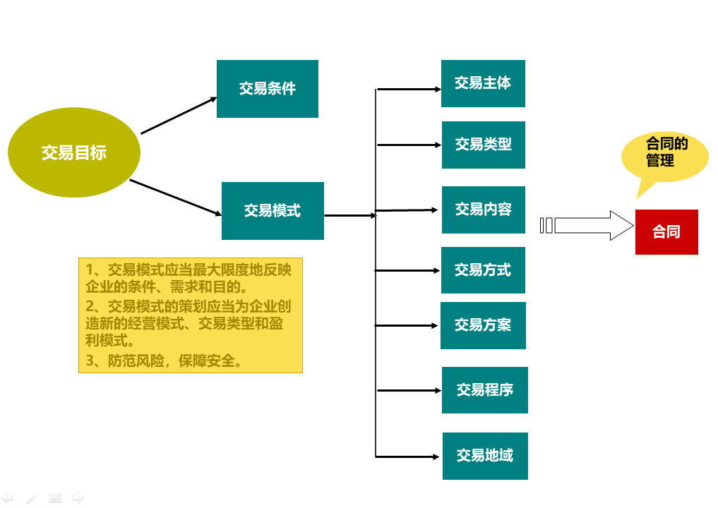 財務(wù)風(fēng)險管控措施包括哪些