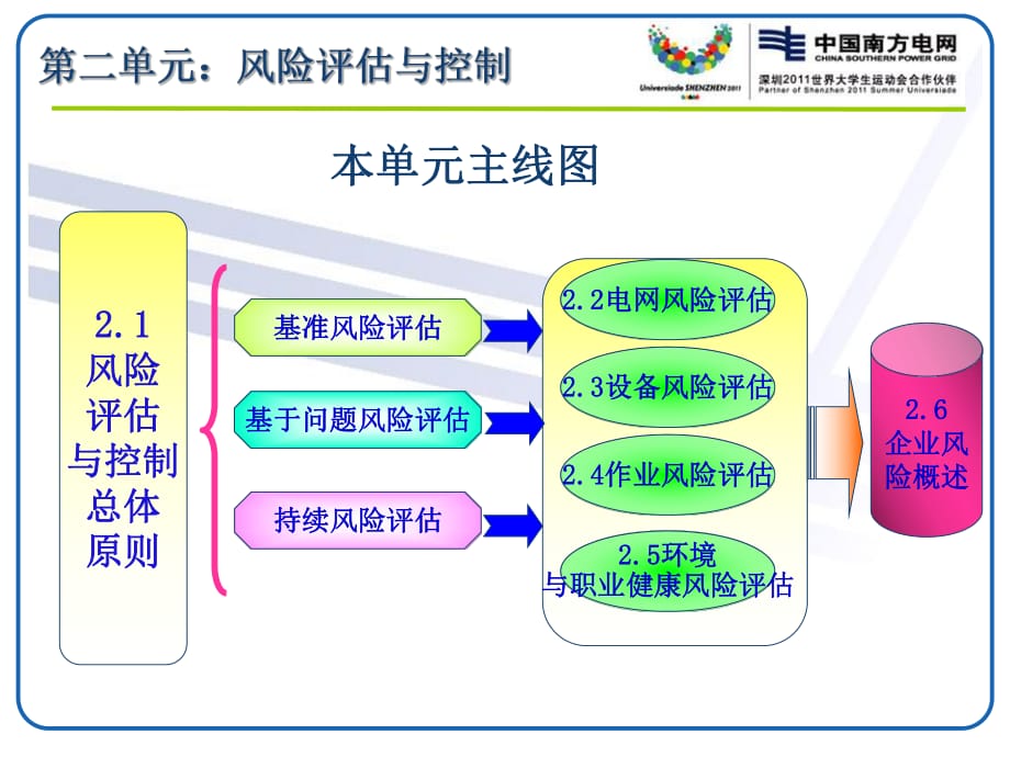 財務(wù)風險管控點有哪些