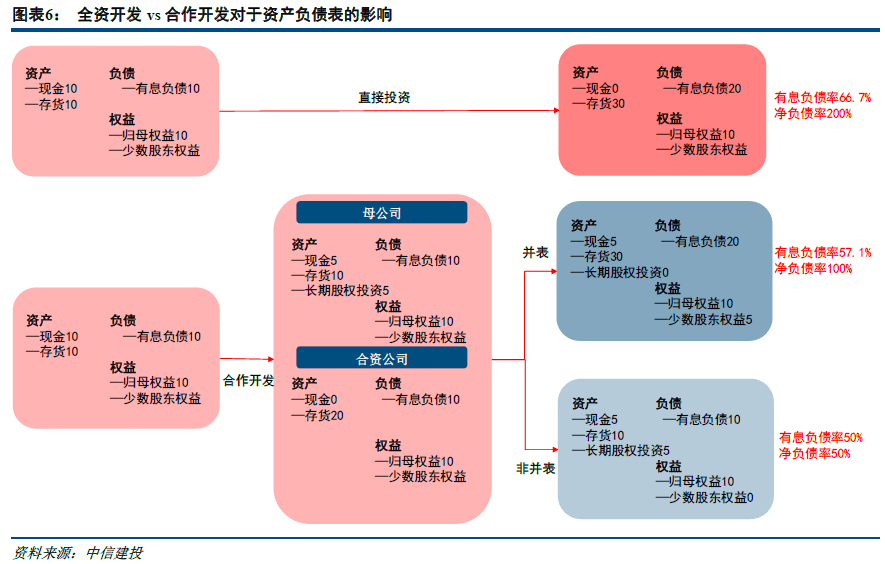 財務(wù)風(fēng)險的定義廣義狹義