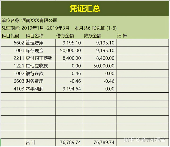 財務(wù)會計核算體系