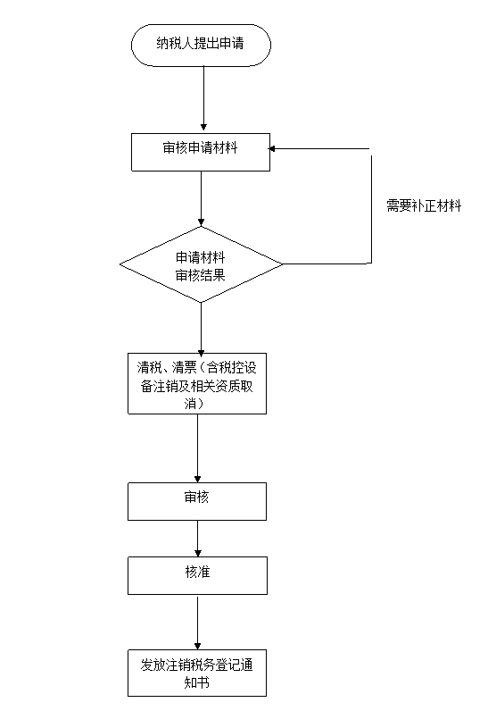 企業(yè)財(cái)稅內(nèi)訓(xùn)服務(wù)哪家靠譜