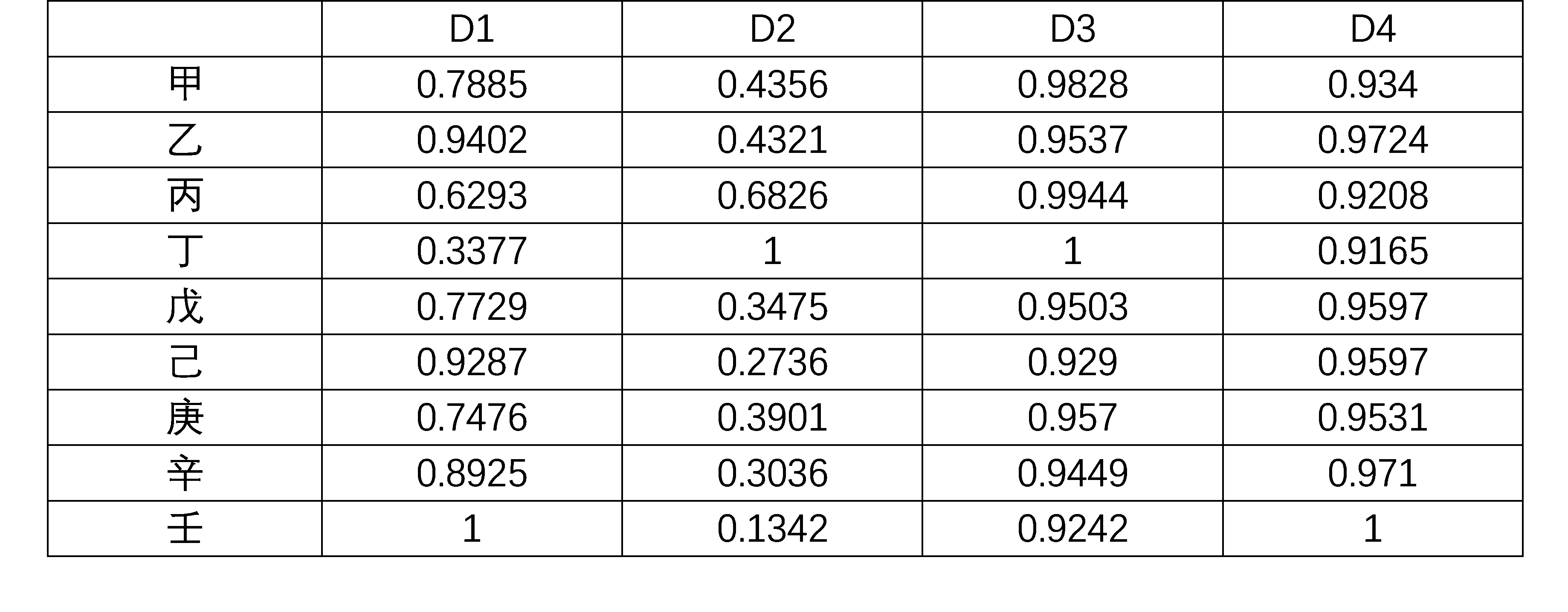 內(nèi)審體系構(gòu)建方案(以戰(zhàn)略為導(dǎo)向的建筑集團(tuán)內(nèi)部審計(jì)績(jī)效評(píng)價(jià)體系探究——基于灰色關(guān)聯(lián))(圖7)