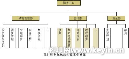 如何搭建內(nèi)審體系(探究如何構(gòu)建企業(yè)集團(tuán)公司內(nèi)部審計戰(zhàn)略規(guī)劃體系.doc)