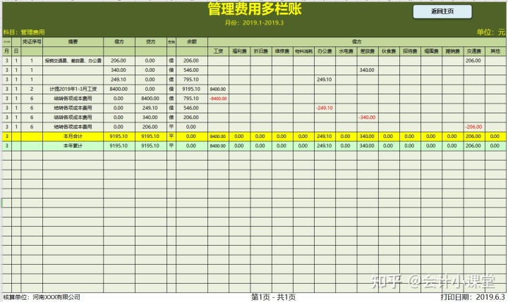 會(huì)計(jì)核算體系的核心方法