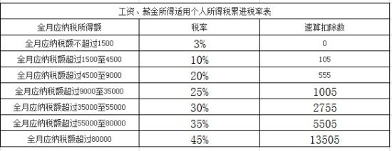 納稅籌劃方案設(shè)計(jì)