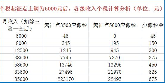 納稅籌劃方案設(shè)計(jì)