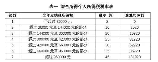 納稅籌劃方案設(shè)計(jì)