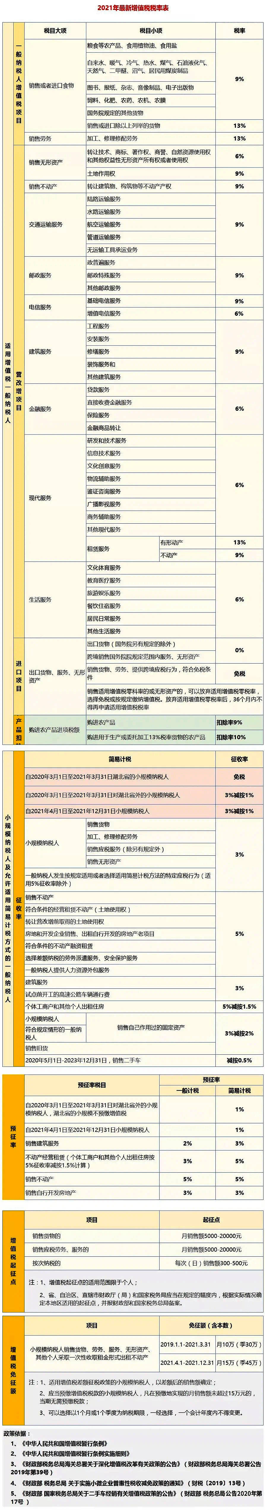 增值稅納稅籌劃方法