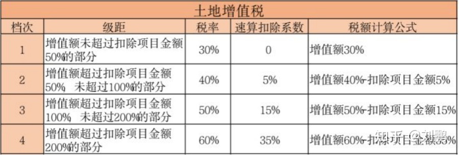 增值稅納稅籌劃方法