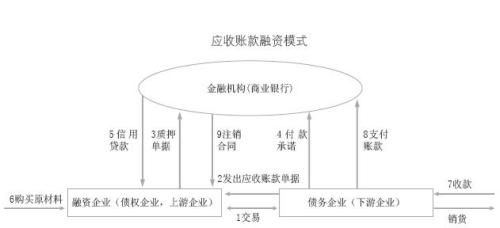 財務(wù)風(fēng)險管控機(jī)制