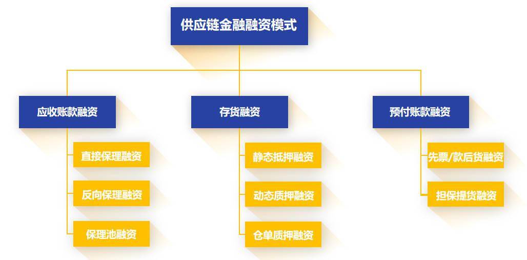 財務(wù)風(fēng)險管控機(jī)制