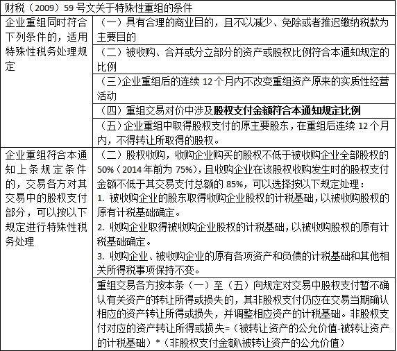 股權轉讓二三事：股權轉讓的常見籌劃方法，一念天堂一念地獄