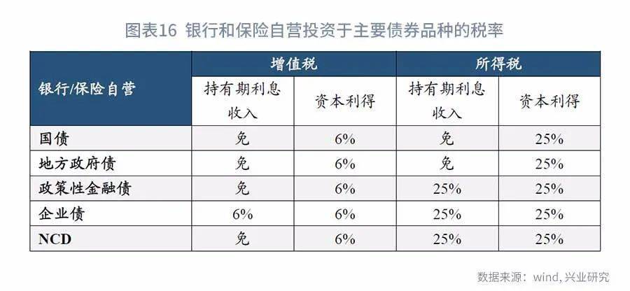 財務風險的特征