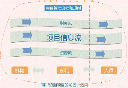 企業(yè)財務(wù)風險