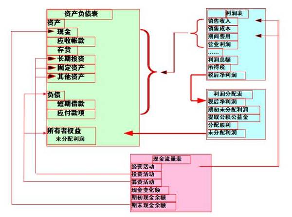 財務報表層次重大錯報風險