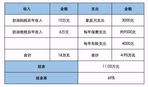 財務(wù)風(fēng)險指標(biāo)(家庭財務(wù)比率分析，一次性拿出40萬的中國家庭多不多？數(shù)據(jù)分析告訴你！)