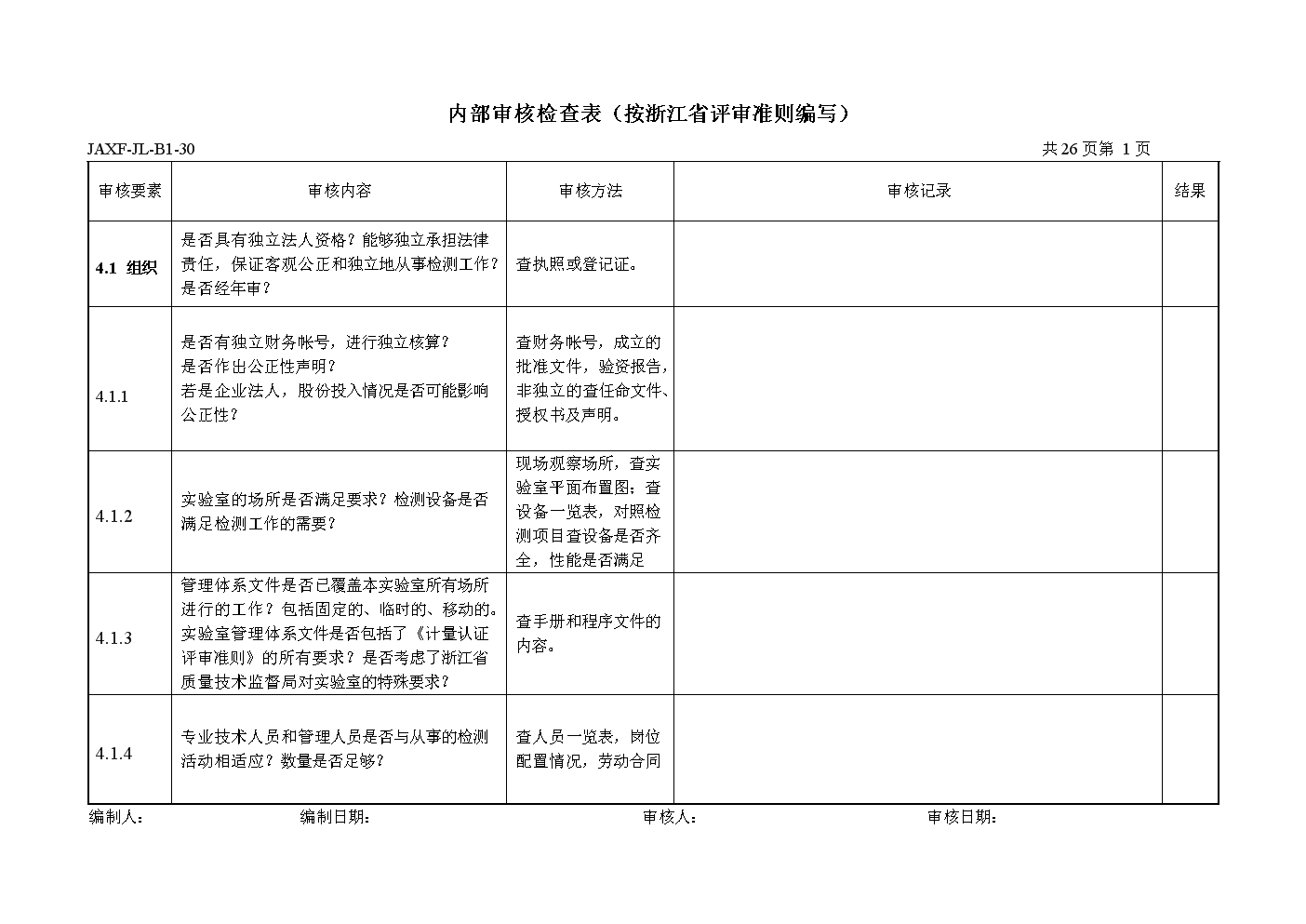 內(nèi)審組織體系建設(shè)(實(shí)驗(yàn)室管理體系內(nèi)審工作)