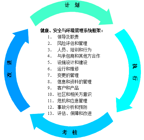 內(nèi)審組織體系建設(shè)