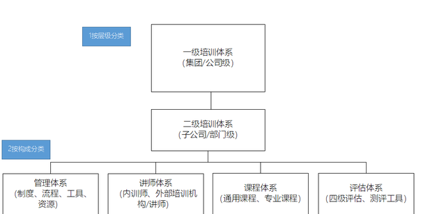 內(nèi)審組織體系建設(shè)