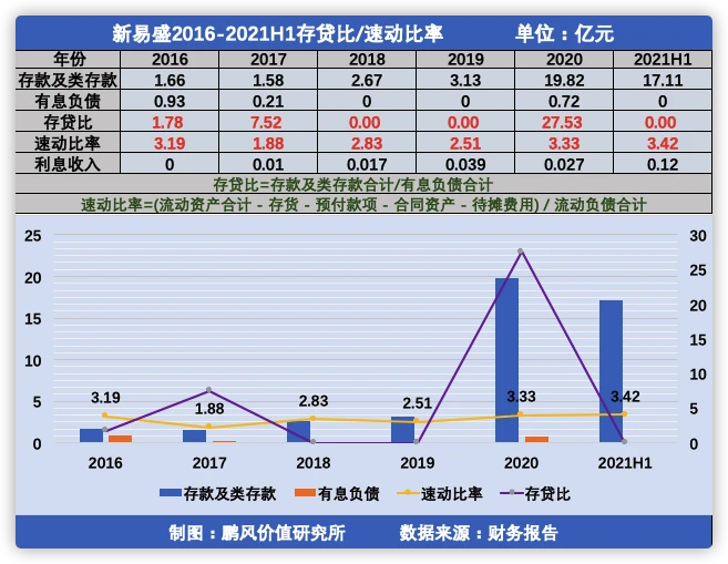 財務風險預警