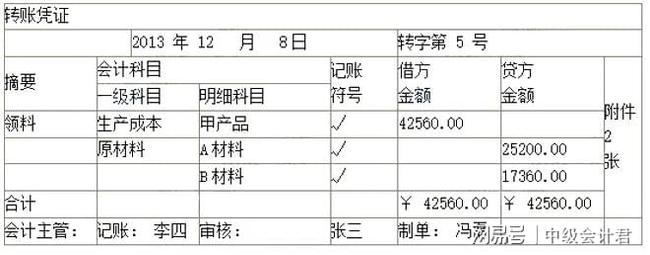 會計核算的內(nèi)容主要包括(會計核算方法包括哪些內(nèi)容)