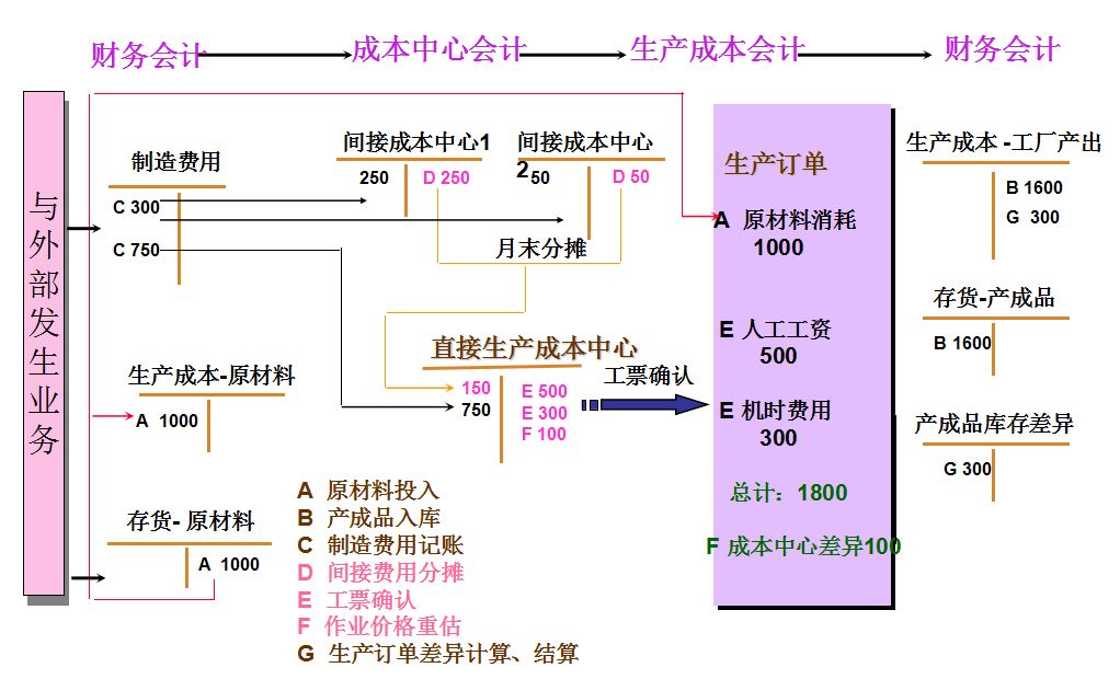 會(huì)計(jì)核算原則