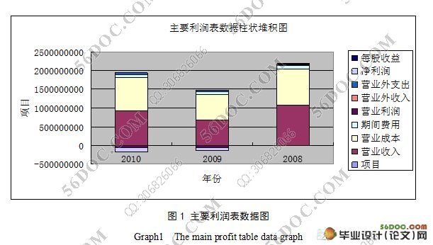 財務風險預警模型