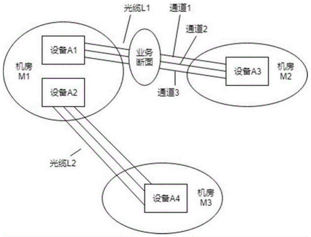 財務風險預警模型