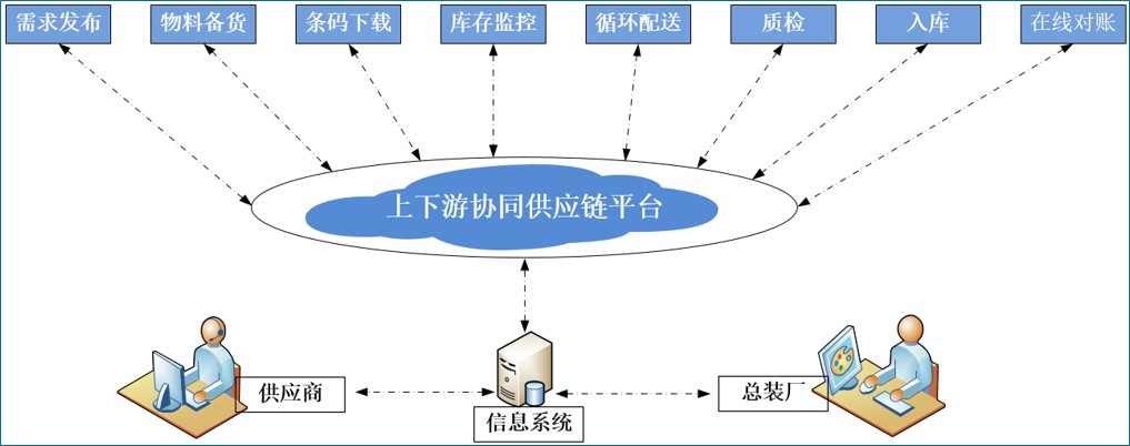 會計(jì)核算流程