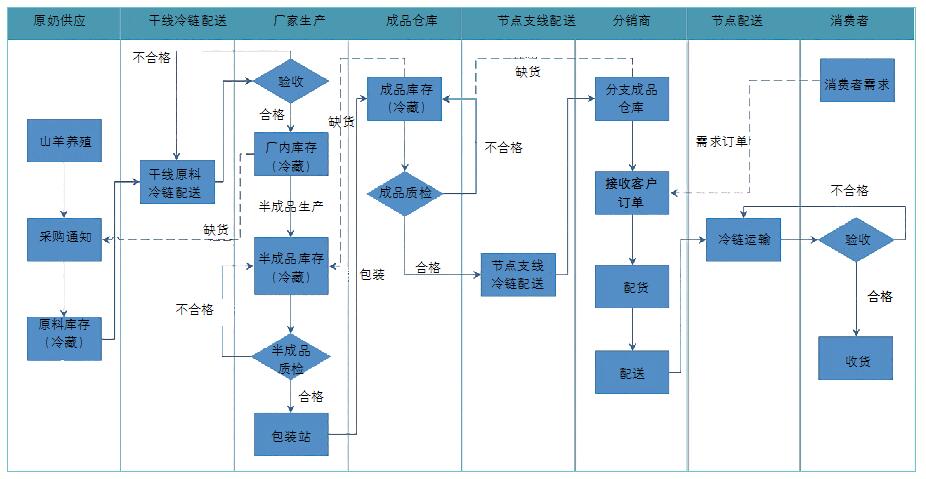 會計(jì)核算流程