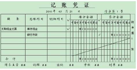 會(huì)計(jì)核算和會(huì)計(jì)監(jiān)督的關(guān)系