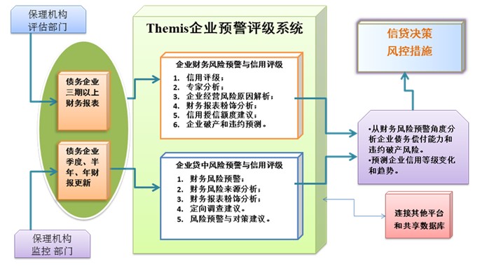 財務風險預警模型(服務業(yè)上市公司財務風險預警模型研究)