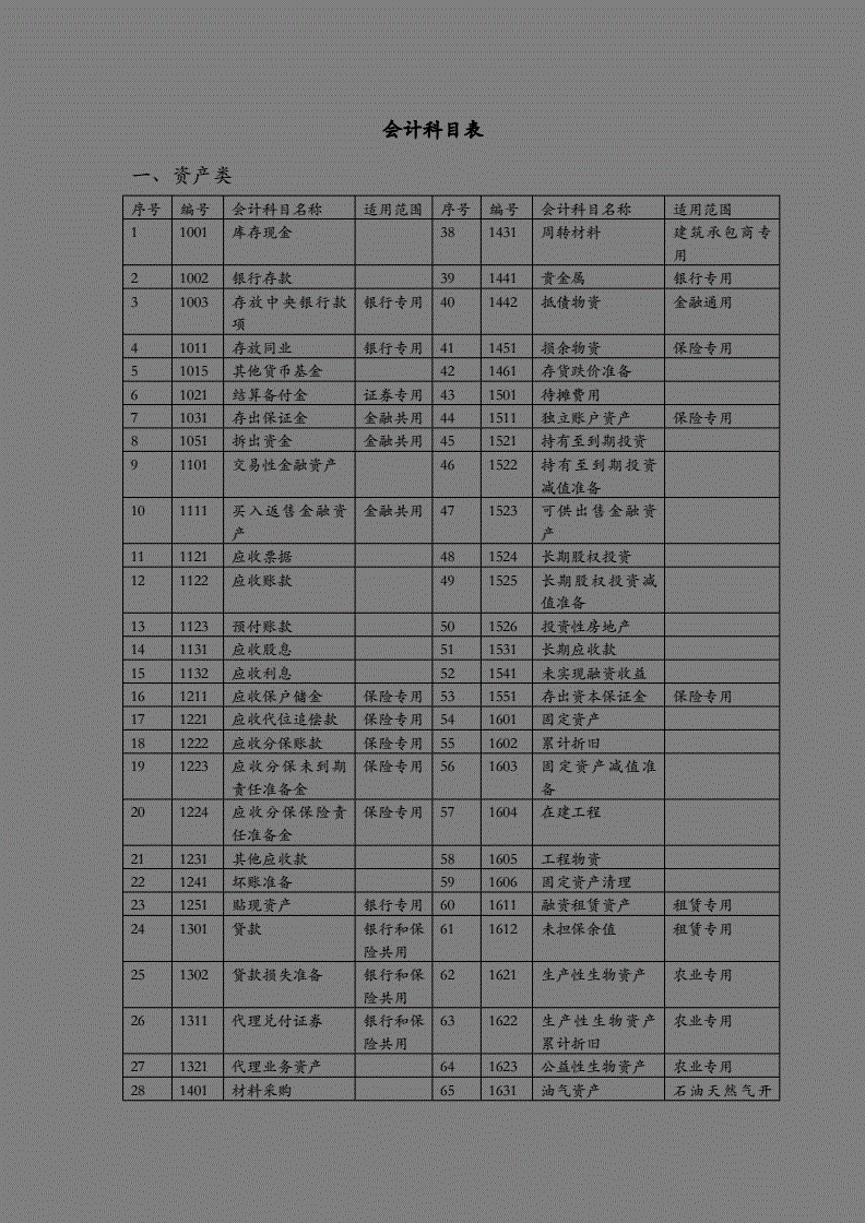 會(huì)計(jì)核算的基本前提