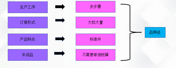 二十年老會(huì)計(jì)總結(jié)，輕松學(xué)會(huì)企業(yè)成本會(huì)計(jì)核算，會(huì)計(jì)人千萬別錯(cuò)過