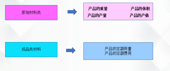 二十年老會(huì)計(jì)總結(jié)，輕松學(xué)會(huì)企業(yè)成本會(huì)計(jì)核算，會(huì)計(jì)人千萬別錯(cuò)過