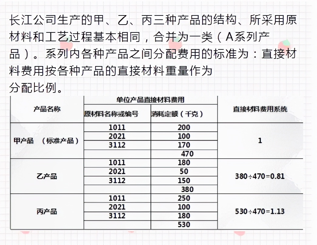 二十年老會(huì)計(jì)總結(jié)，輕松學(xué)會(huì)企業(yè)成本會(huì)計(jì)核算，會(huì)計(jì)人千萬別錯(cuò)過