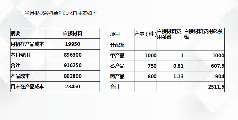 二十年老會(huì)計(jì)總結(jié)，輕松學(xué)會(huì)企業(yè)成本會(huì)計(jì)核算，會(huì)計(jì)人千萬別錯(cuò)過