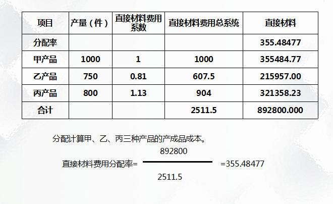 二十年老會(huì)計(jì)總結(jié)，輕松學(xué)會(huì)企業(yè)成本會(huì)計(jì)核算，會(huì)計(jì)人千萬別錯(cuò)過