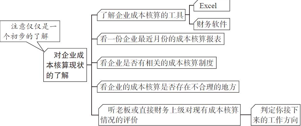 二十年老會(huì)計(jì)總結(jié)，輕松學(xué)會(huì)企業(yè)成本會(huì)計(jì)核算，會(huì)計(jì)人千萬別錯(cuò)過